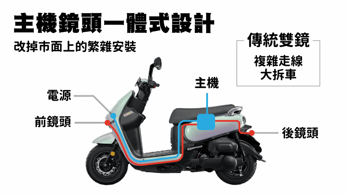 MX1+ 黑鋼盾|一體式機車行車紀錄器|不拆車殼.3分鐘快速安裝.最好的國民機車行車紀錄器 MX1+ 黑鋼盾|一體式機車行車紀錄器|不拆車殼.3分鐘快速安裝.最好的國民機車行車紀錄器